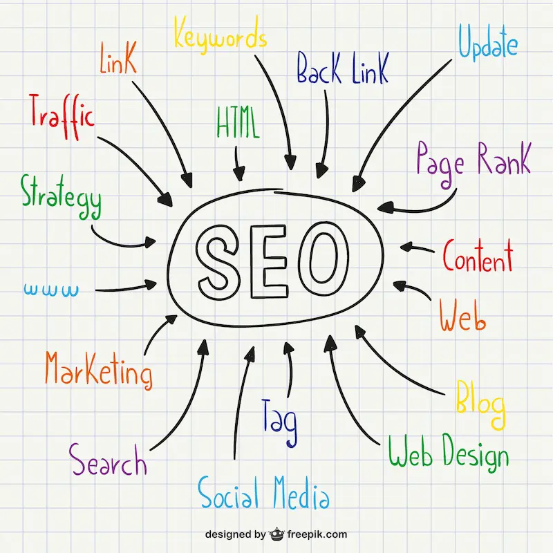 SEO writing process steps keyword research content optimization