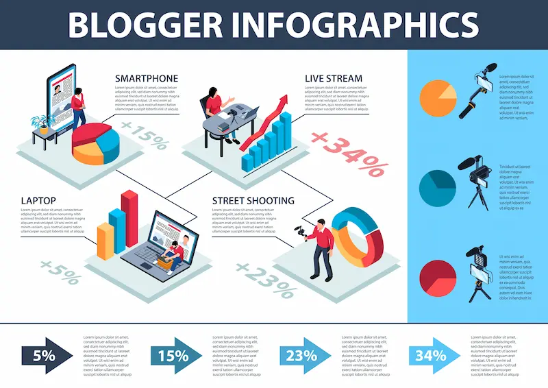SEO blog writing checklist for creating SEO-friendly content in 2026