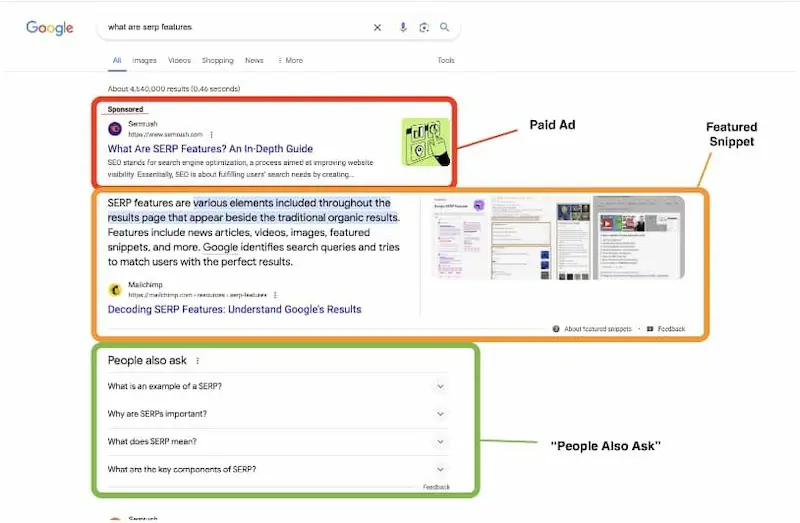 how to identify search intent using google serp analysis example