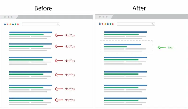 search intent examples showing correct vs incorrect content targeting in SEO