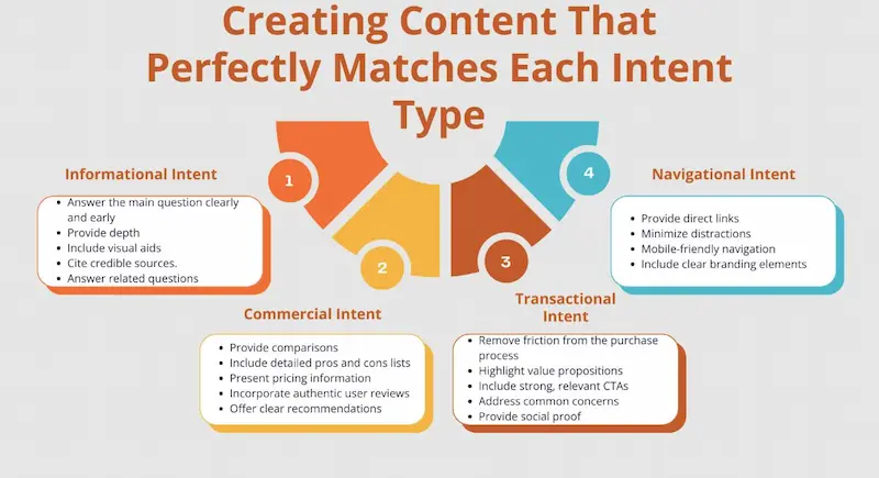 What Is Search Intent SEO? Beginner Guide + Examples (2026)