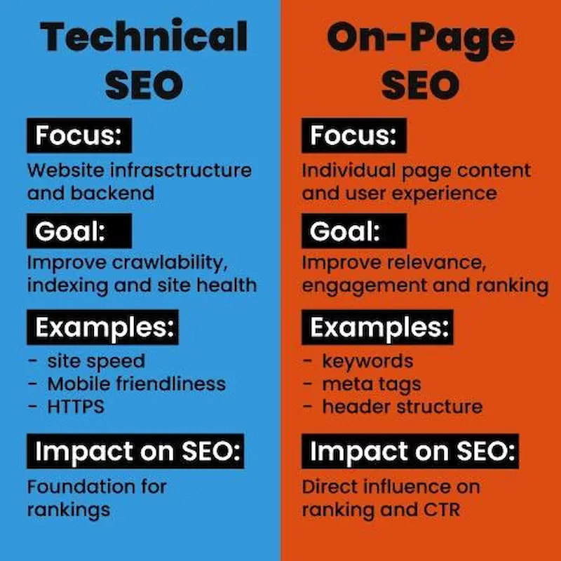 SEO myths vs reality why blogs fail to rank